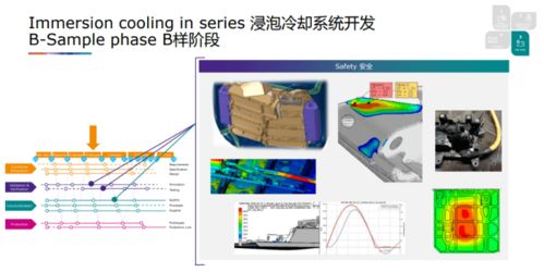 奥地利 avl 李斯特公司电池产品经理郭茹 电池浸泡冷却 技术亮点及量产开发中的挑战